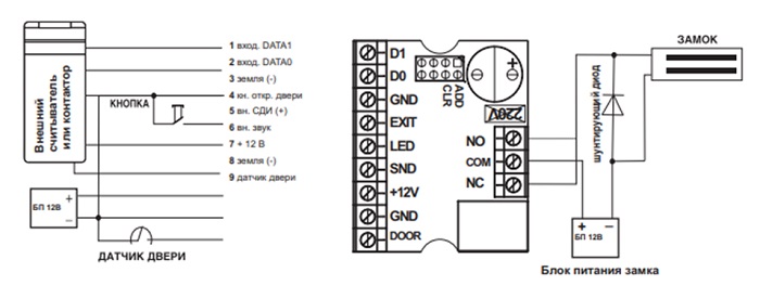 Контроллер Z-R5 АЯКС, IP66/IP67